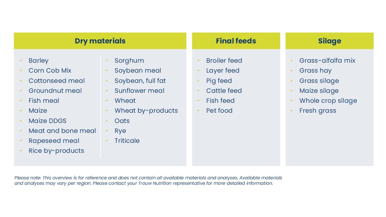 Table with overview of dry materials, final feeds and silage