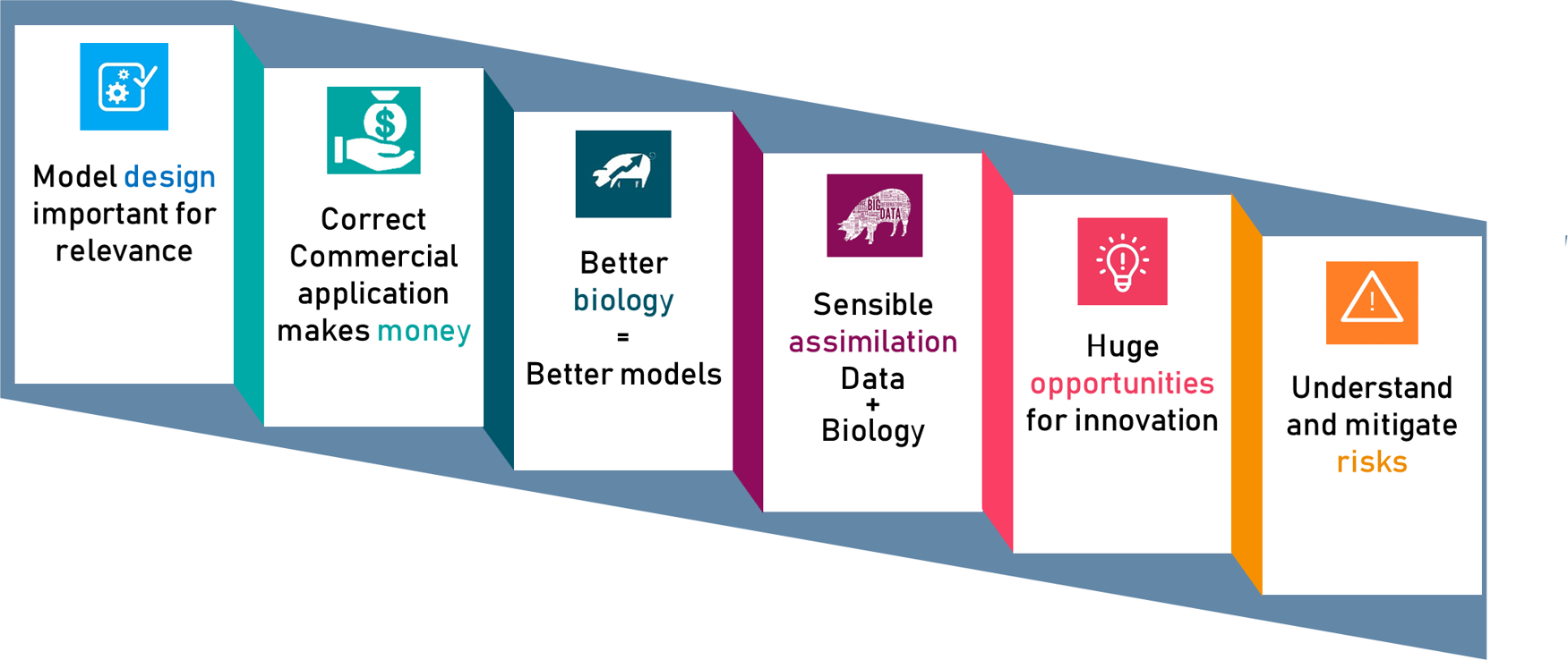 Embracing a changing technology landscape